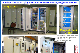 Instrument Control Package (ICP)