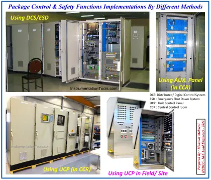 Instrument Control Package (ICP)