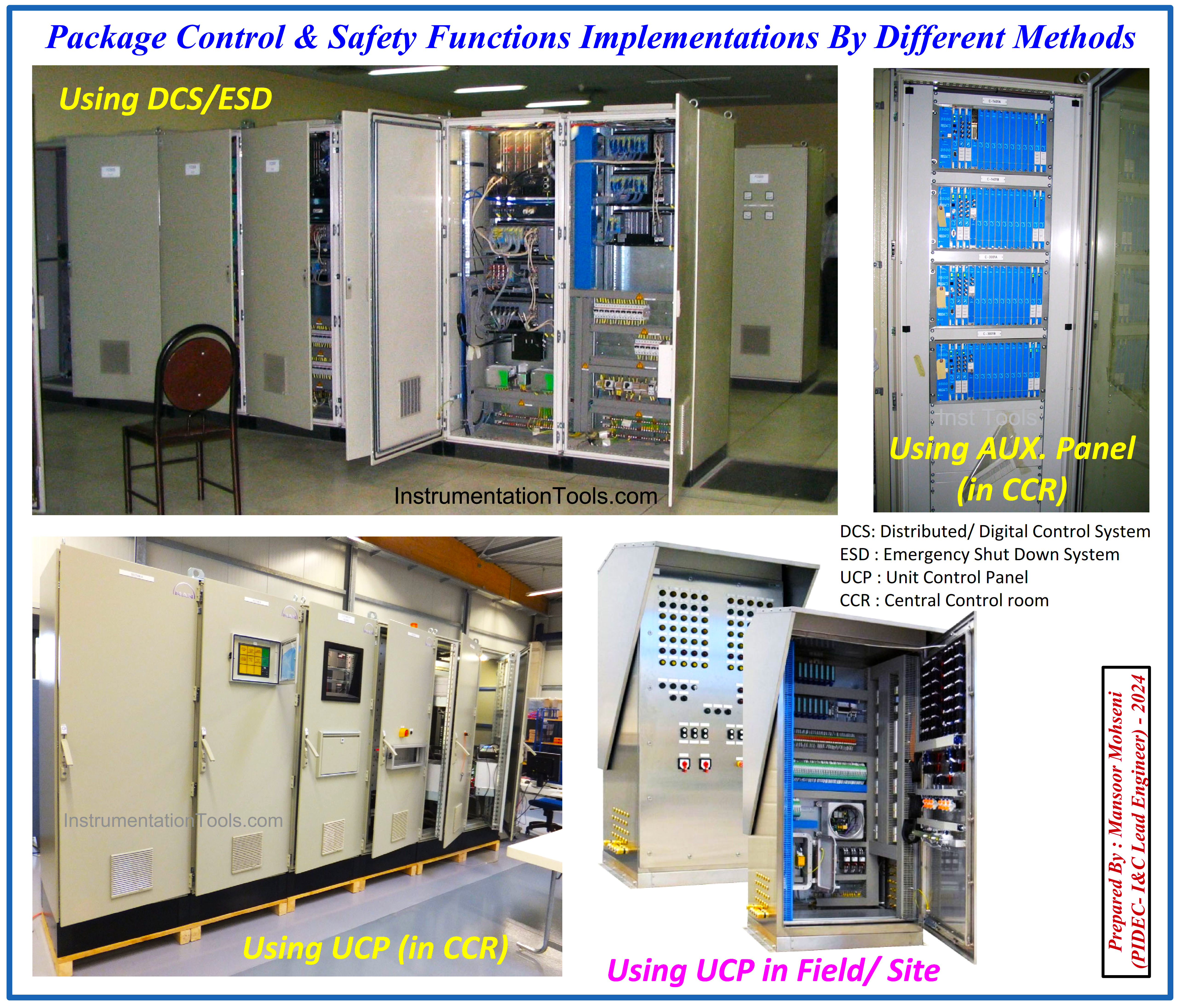 Instrument Control Package (ICP)