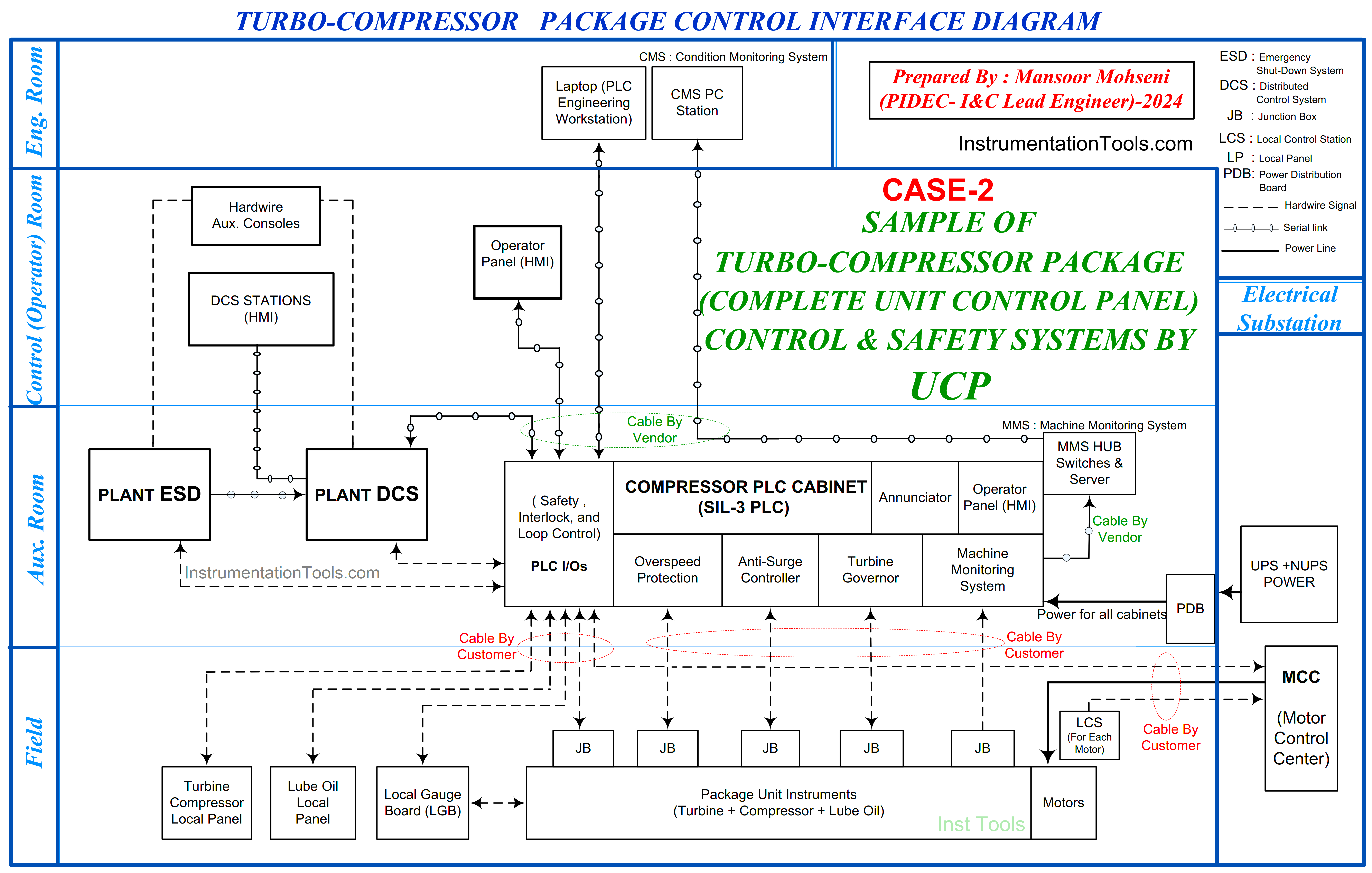 Package control systems