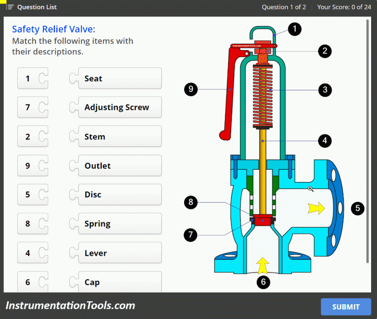 Safety Relief Valve