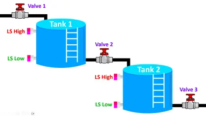 Structured Text PLC Programming for Two-Tanks Level Control