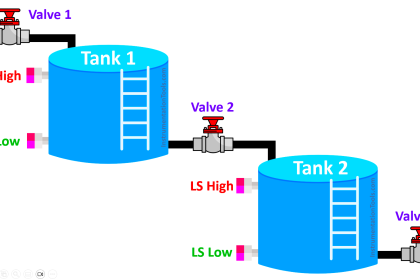 Structured Text PLC Programming for Two-Tanks Level Control