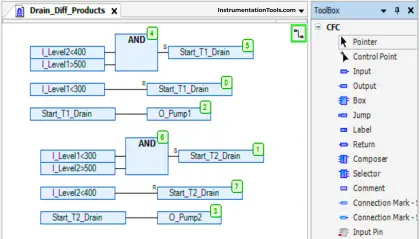 Tanks Draining Control in PLC using Functional Block Diagram