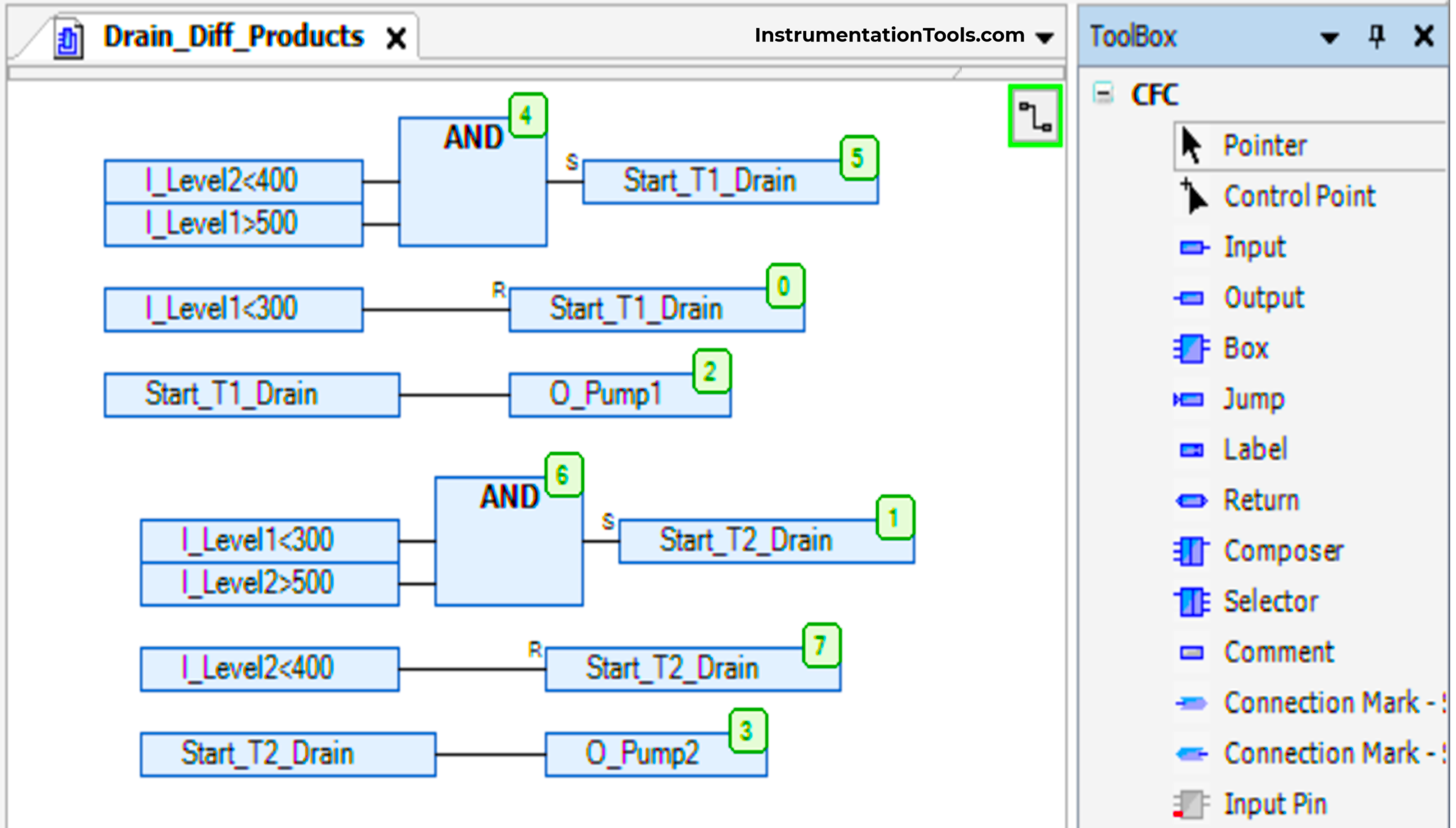 Tanks Draining Control in PLC using Functional Block Diagram