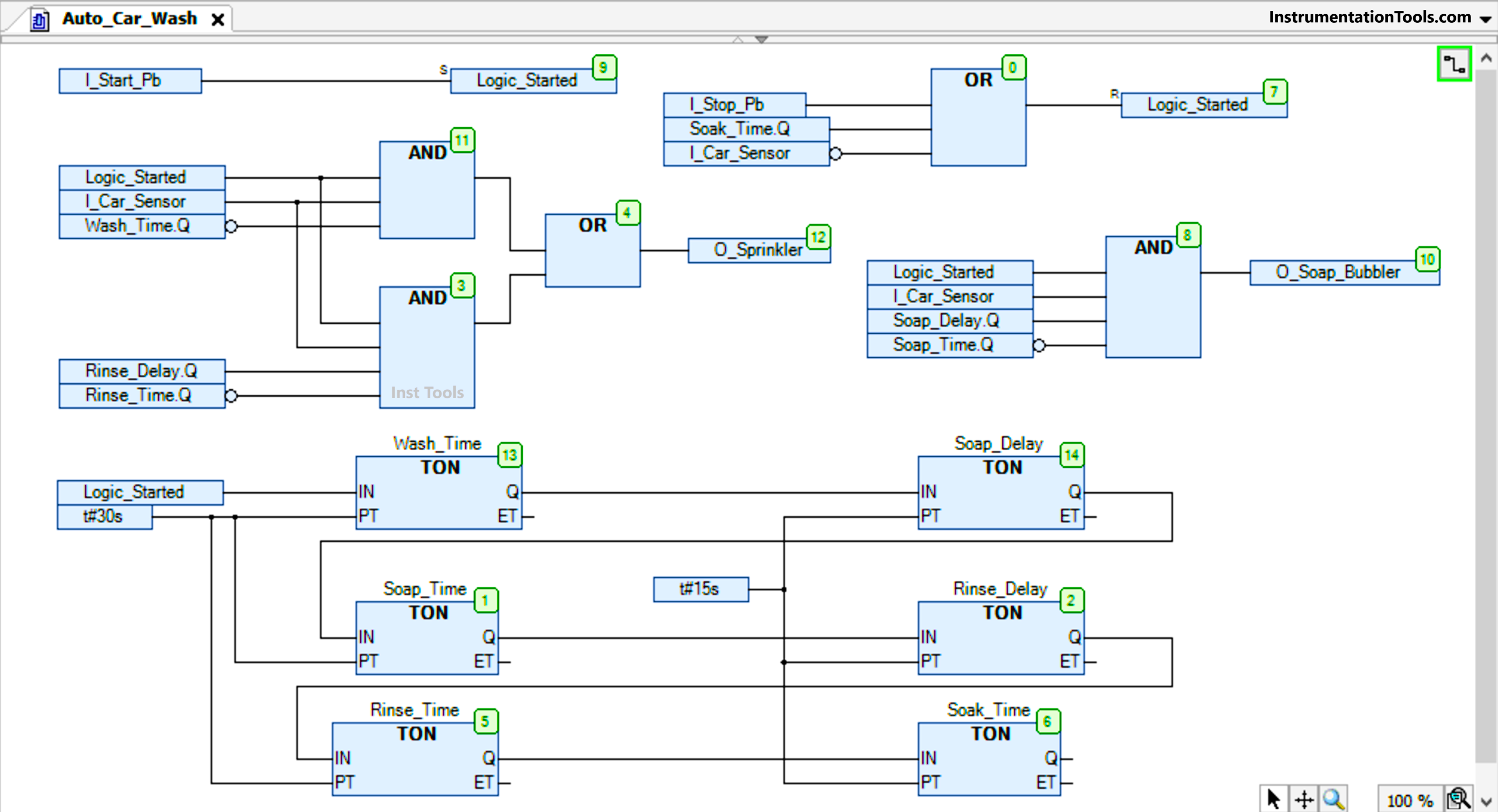 Car Wash Program using Functional Block Diagram (PLC)