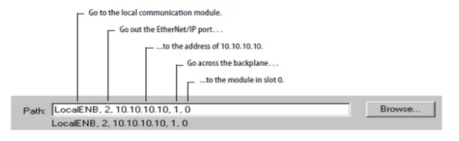 Communication between Allen Bradley PLCs