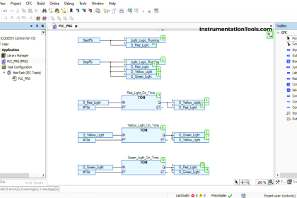 Functional Block Diagram PLC Example for Traffic Light System