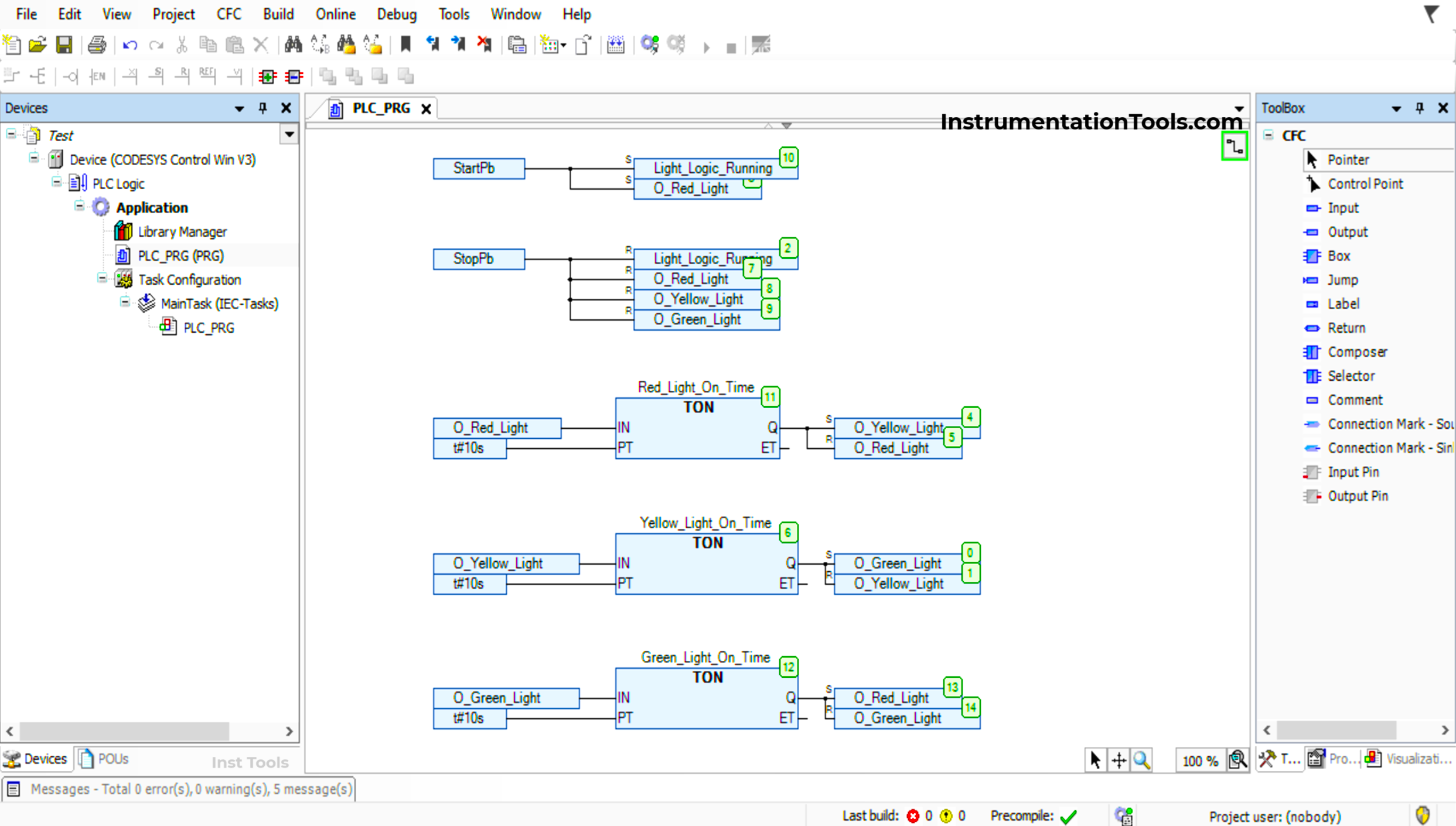 Functional Block Diagram PLC Example for Traffic Light System