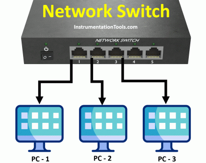 Network Switch