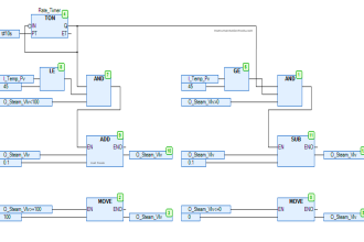 PLC FBD Example for Tank Liquid Heating Control by Steam Flow