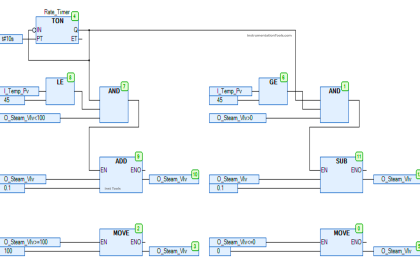 PLC FBD Example for Tank Liquid Heating Control by Steam Flow