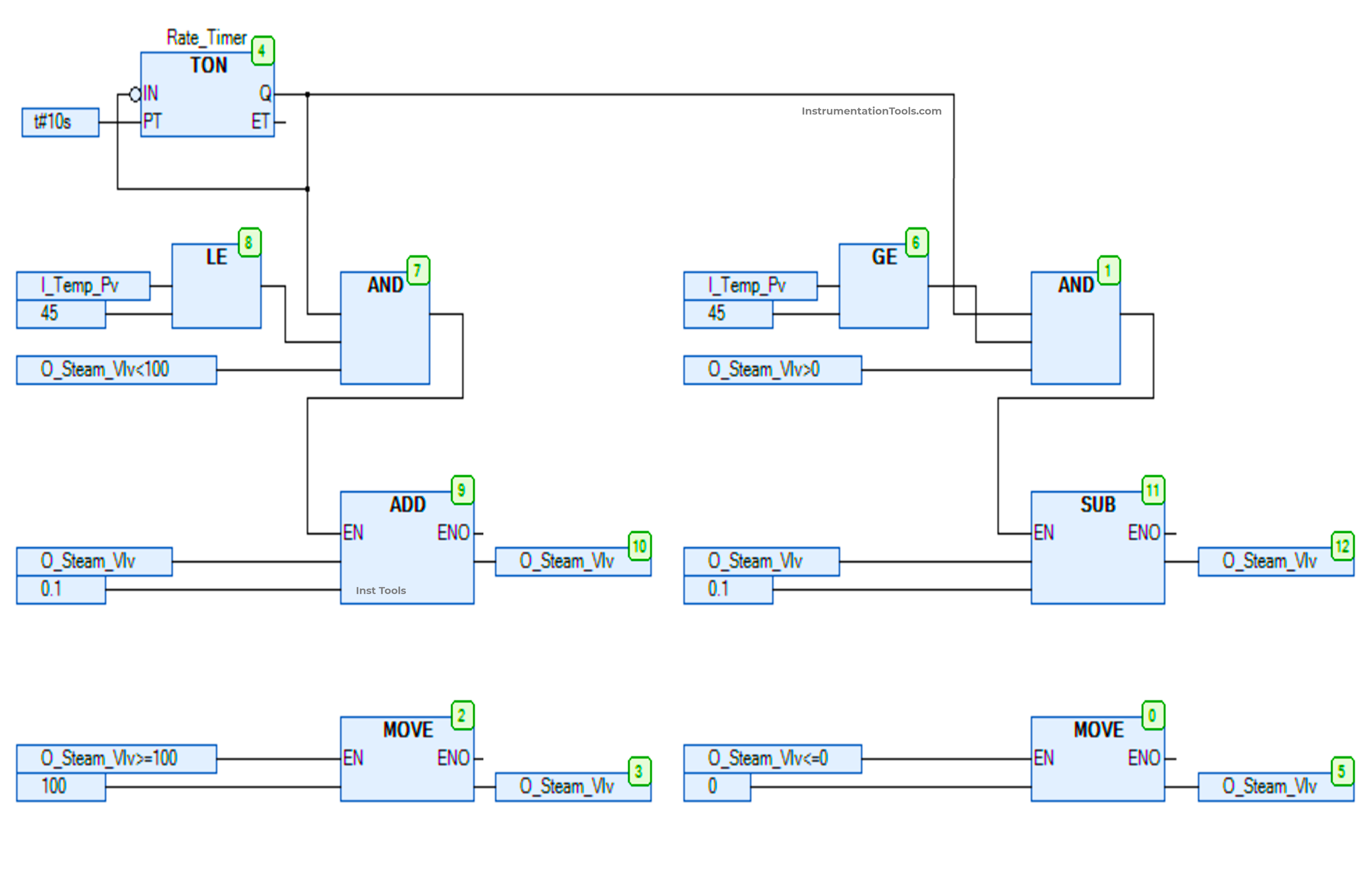 PLC FBD Example for Tank Liquid Heating Control by Steam Flow