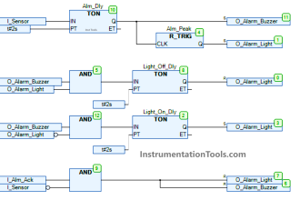 PLC FBD Programming for Burglar Alarm Security System