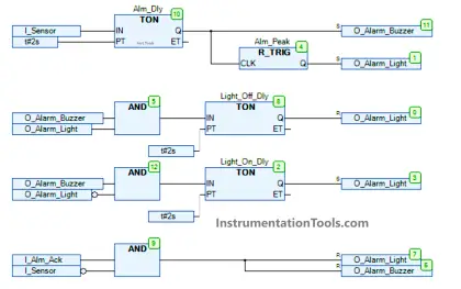 PLC FBD Programming for Burglar Alarm Security System