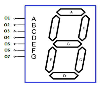 Seven Segment Display Programming with Structured Text