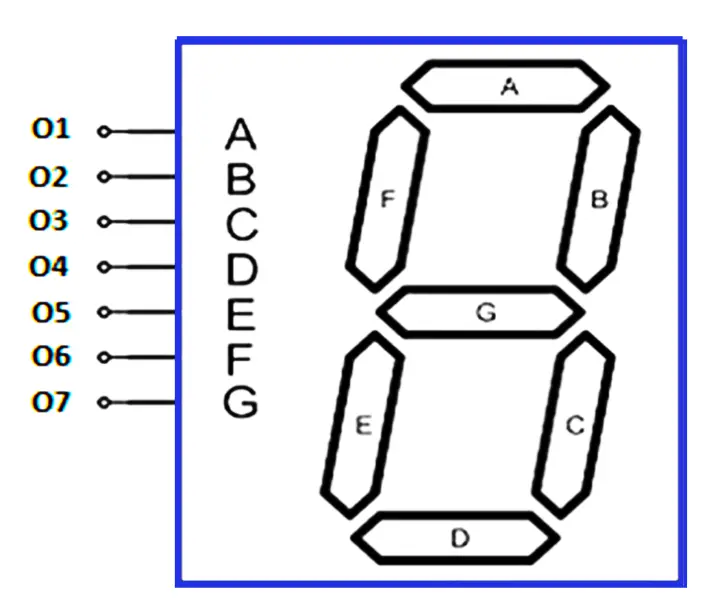 Seven Segment Display