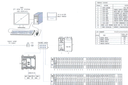 System Architecture in Industrial Automation
