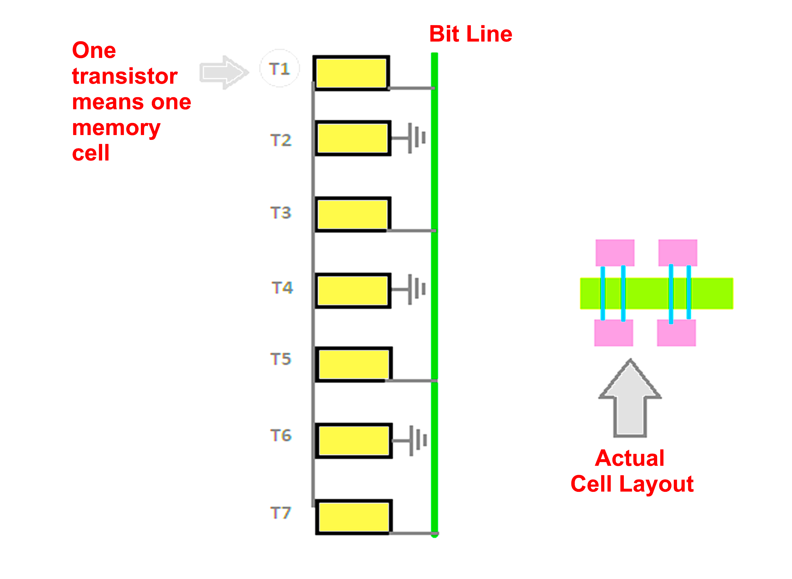 What is NOR Flash Memory in PLC System