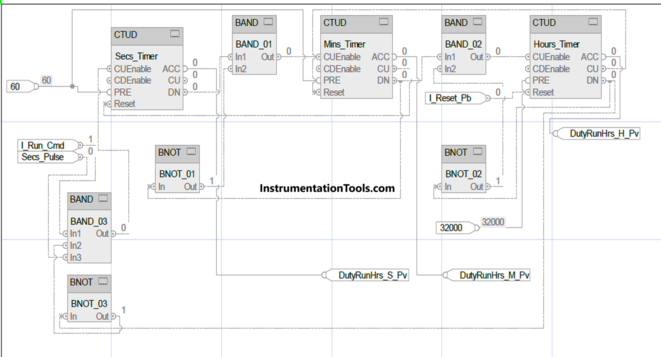 Allen Bradley Studio 5000: Motor Running Hours PLC Program