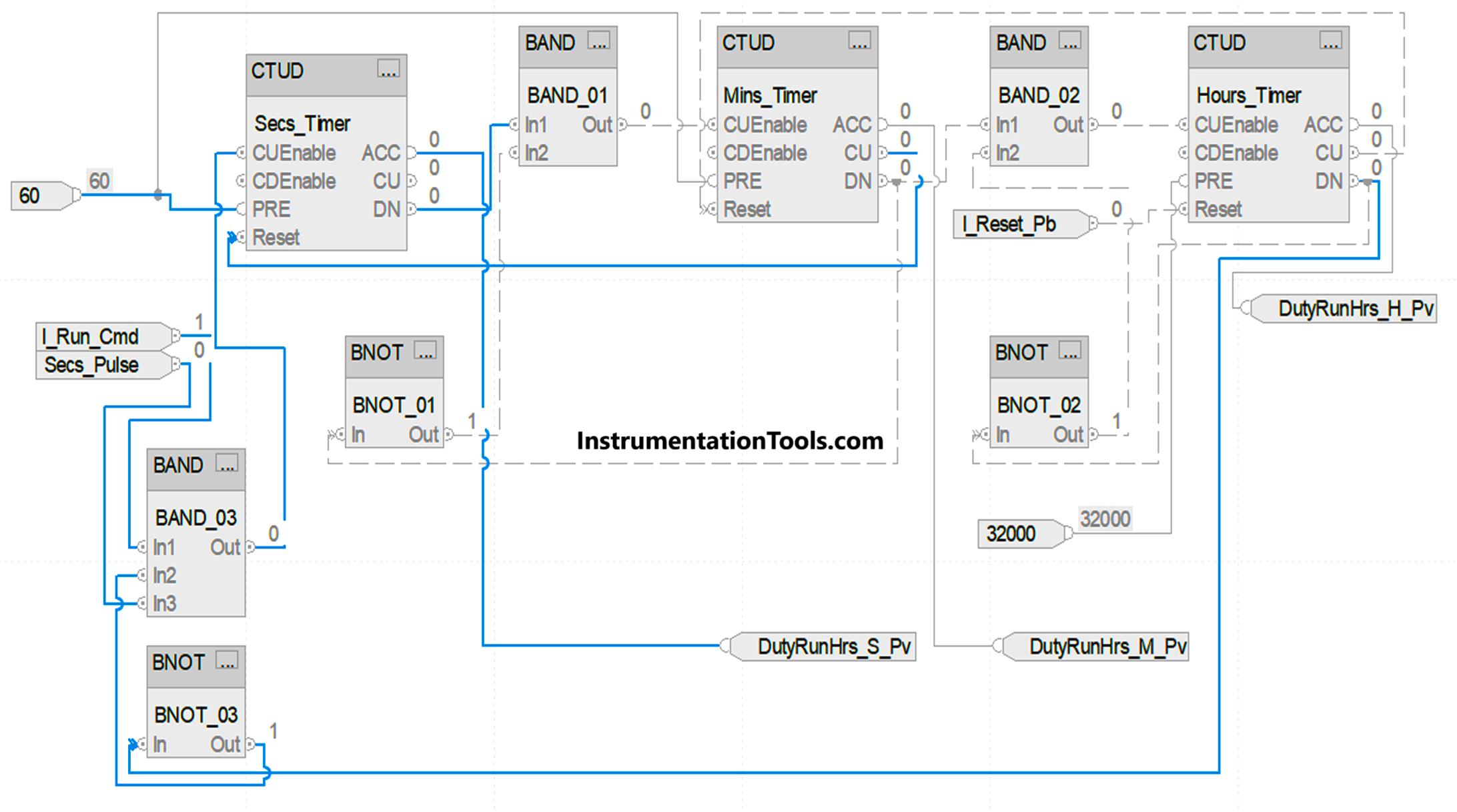 Allen Bradley motor hours control