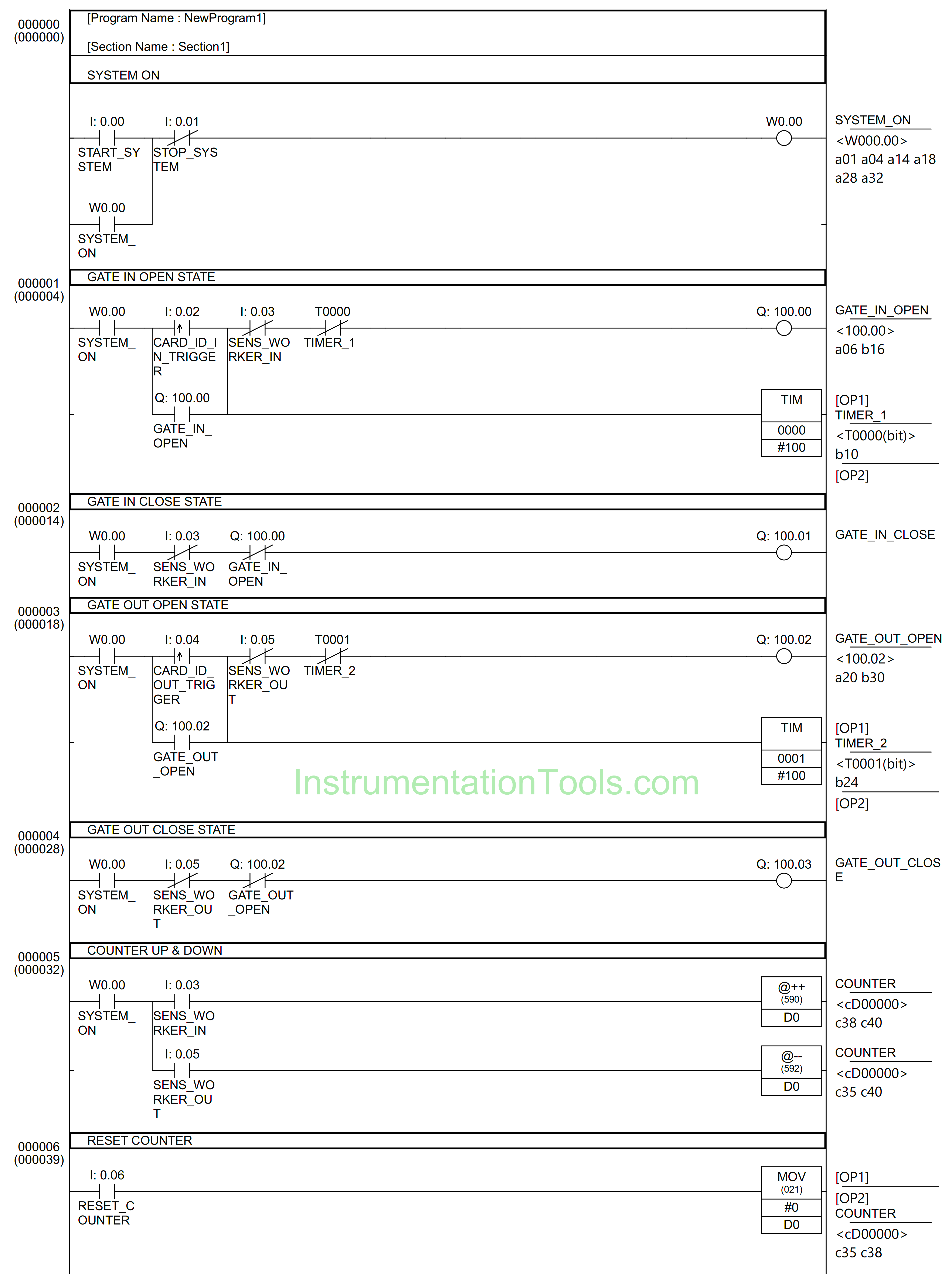 Attendance System PLC Program using CX-Programmer