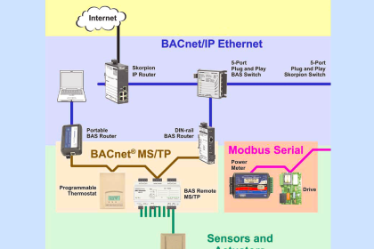 BACNet Protocol