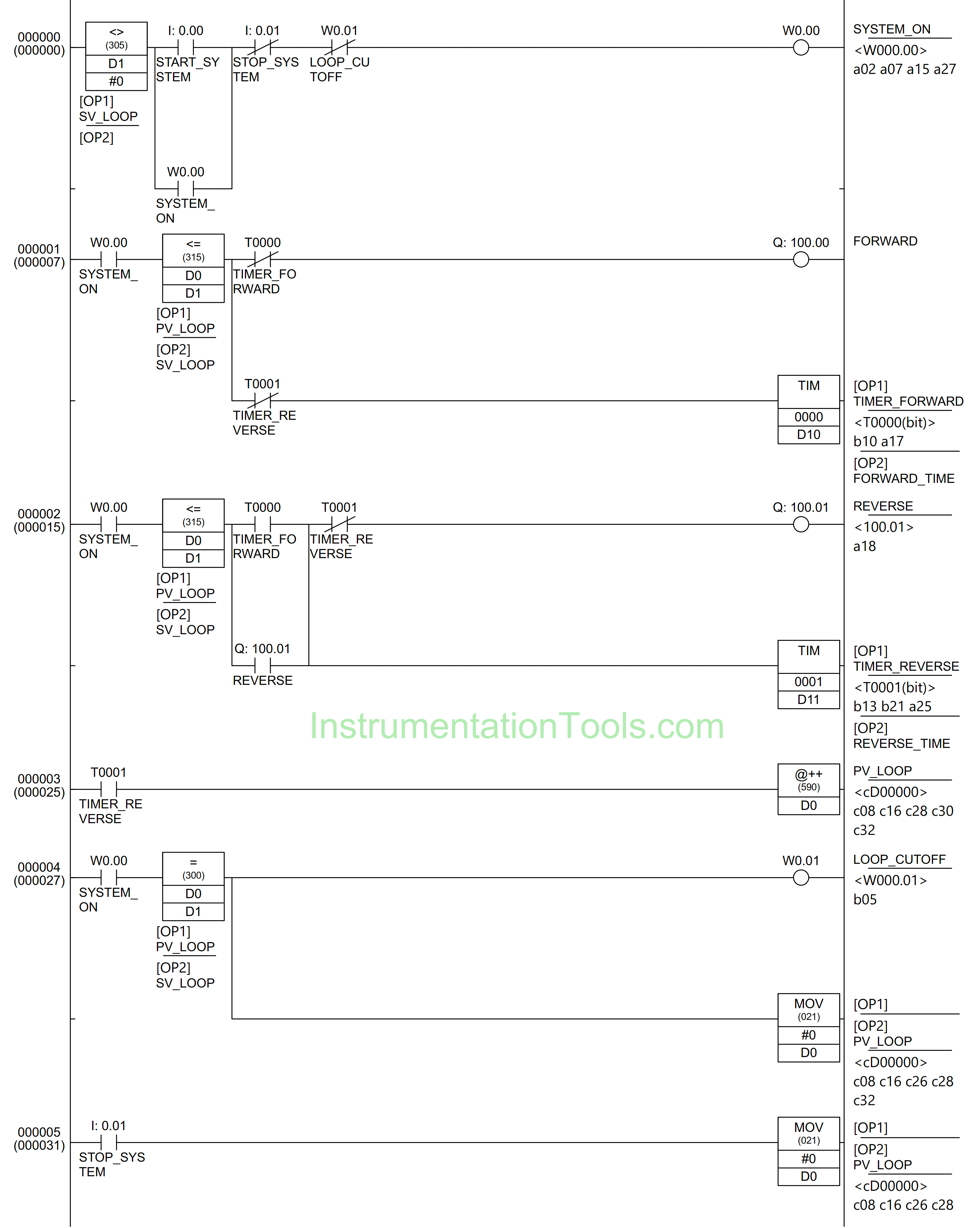 Electric Motor Forward Reverse with Repeat Cycle PLC Logic