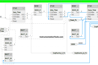 How to program a running hours meter in PLC