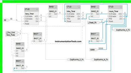 How to program a running hours meter in PLC