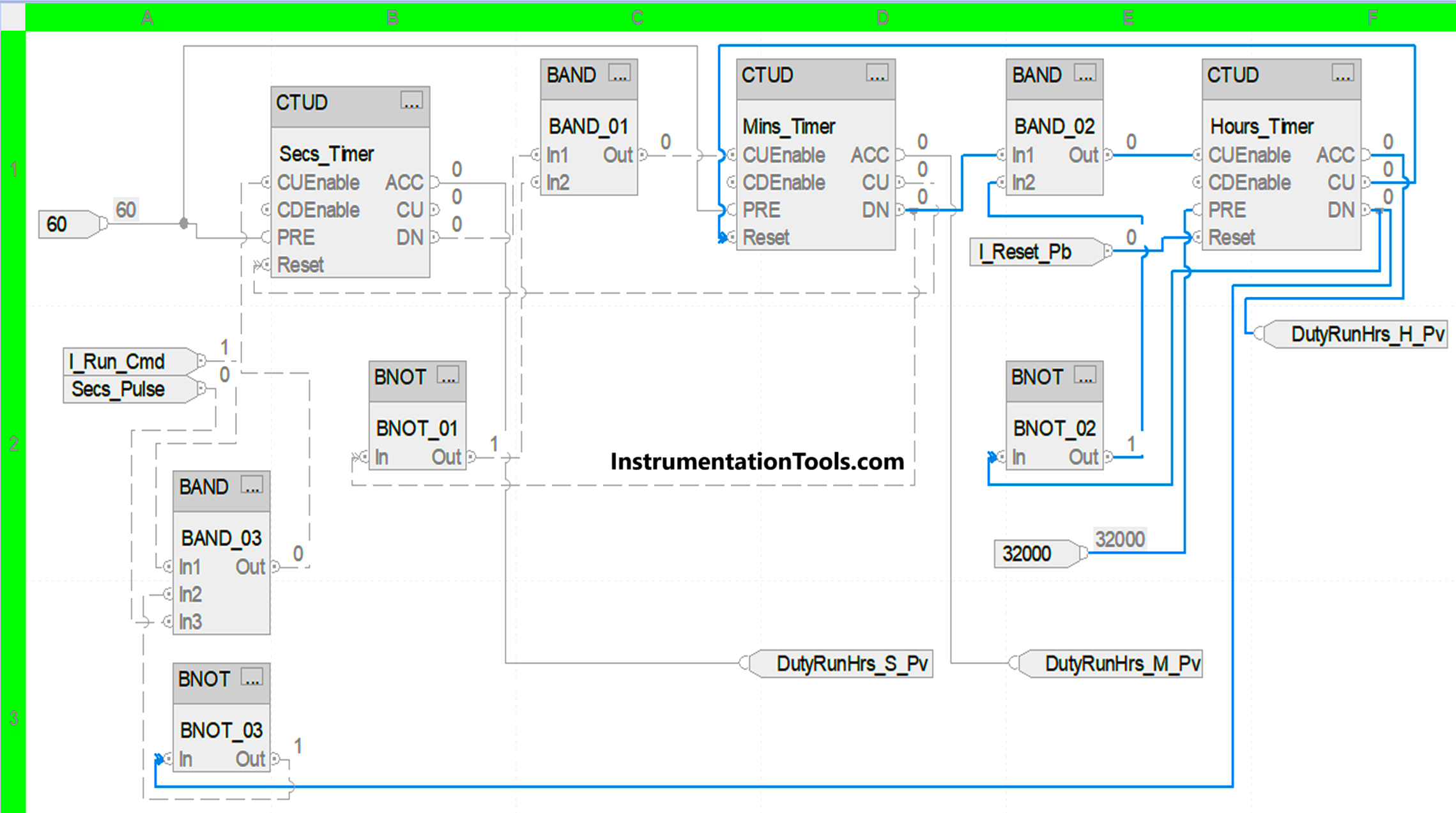 How to program a running hours meter in PLC