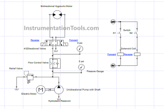 Hydraulic Motor Forward and Reverse Control with Simulation