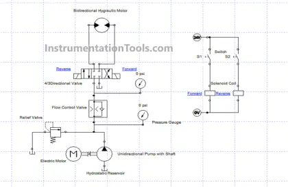 Hydraulic Motor Forward and Reverse Control with Simulation