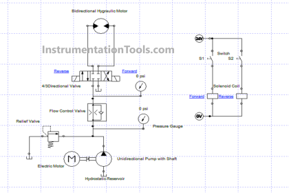 Hydraulic Motor Forward and Reverse Control with Simulation