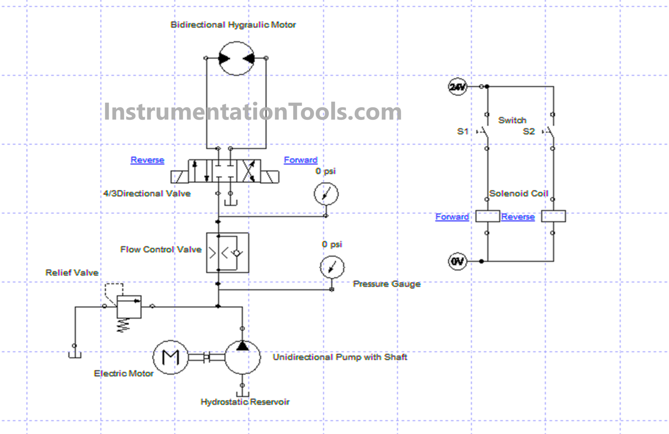 Hydraulic Motor Forward and Reverse Control with Simulation