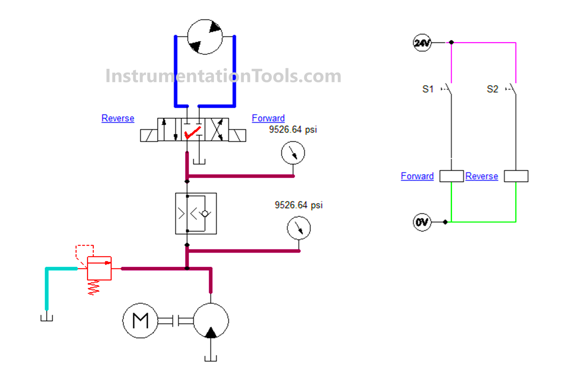 Hydraulic motor clock wise and anticlockwise