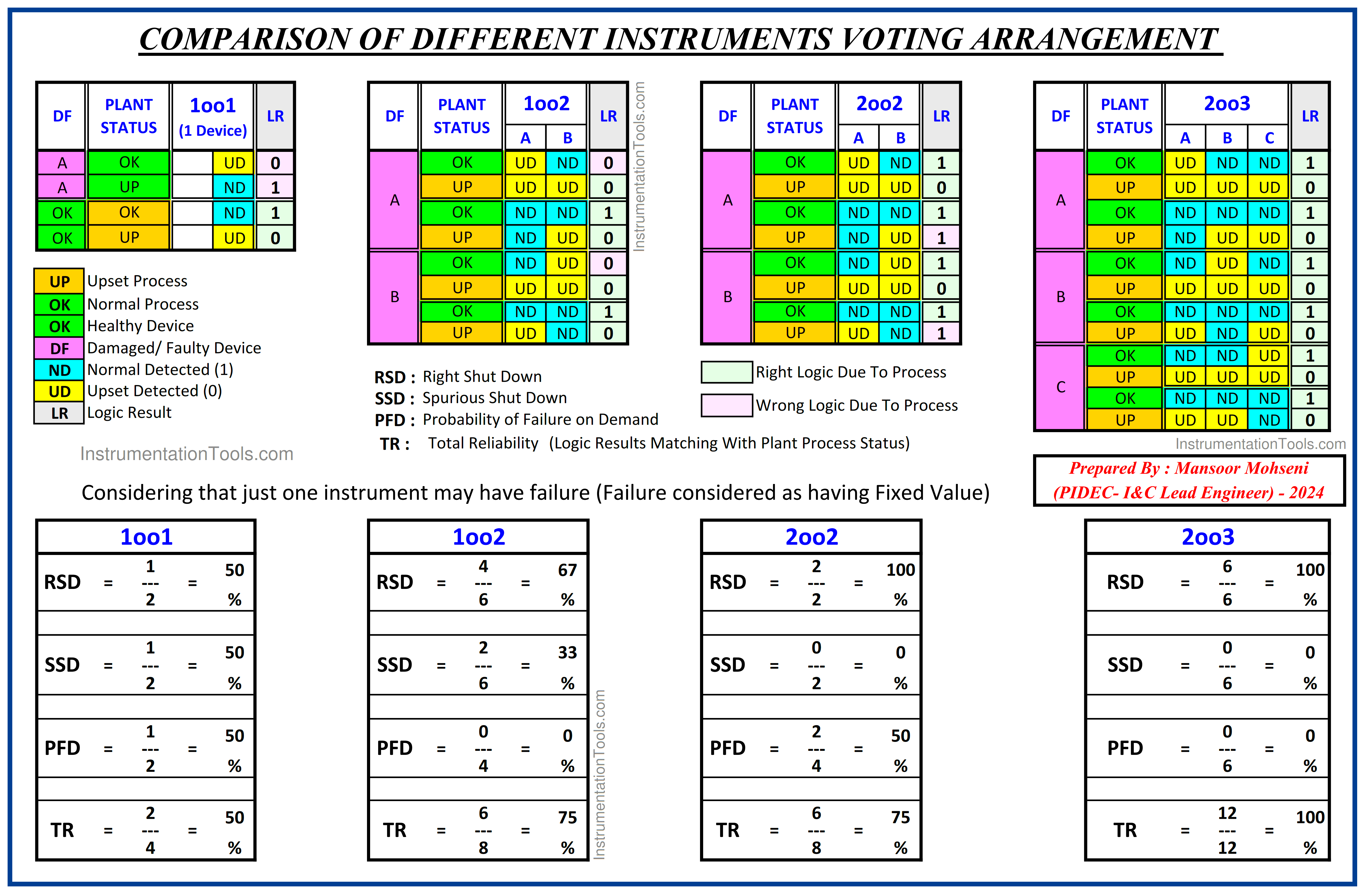 Instruments Voting Arrangements