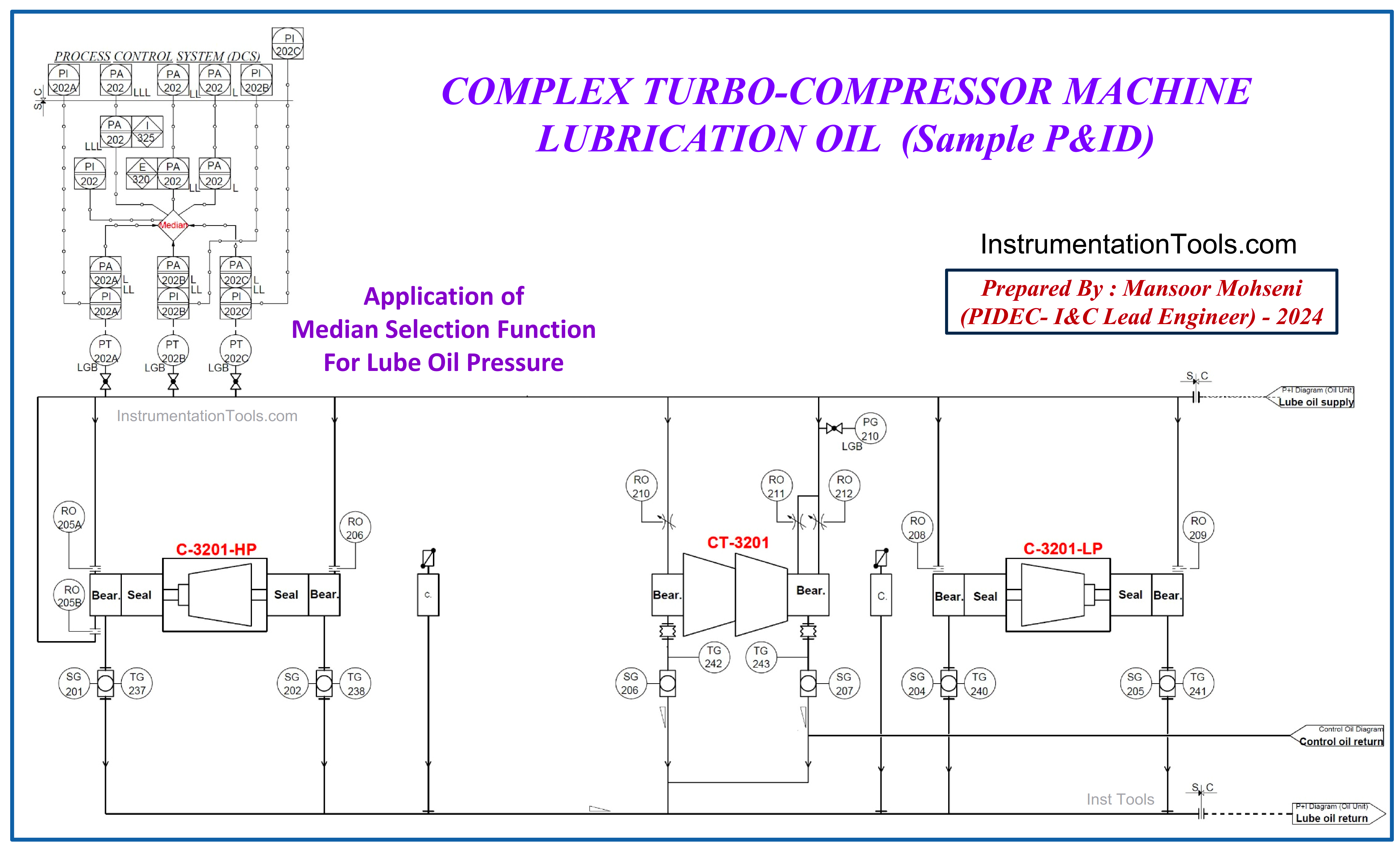 Lube Oil System P&ID