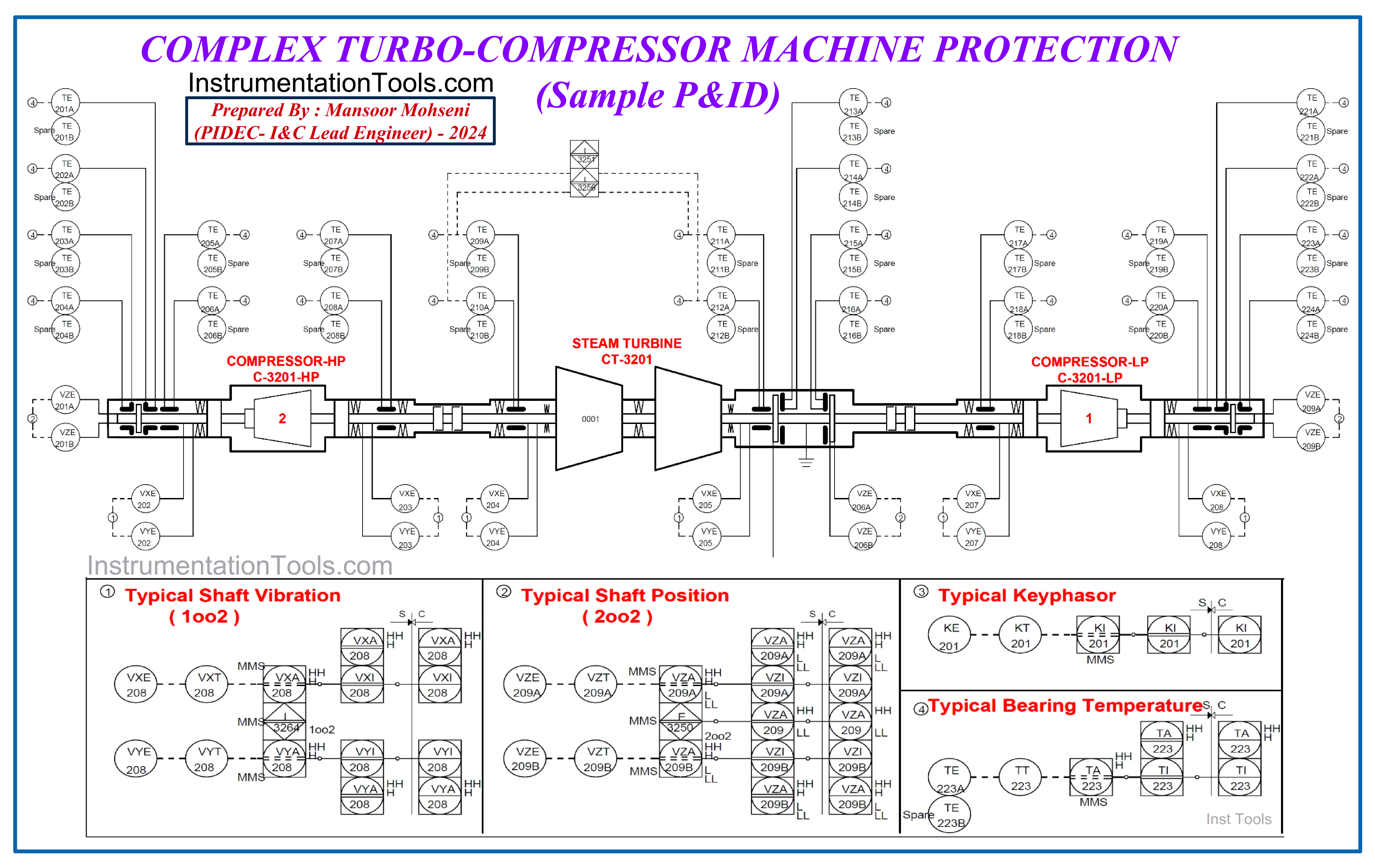 Machine Protection System (MPS)