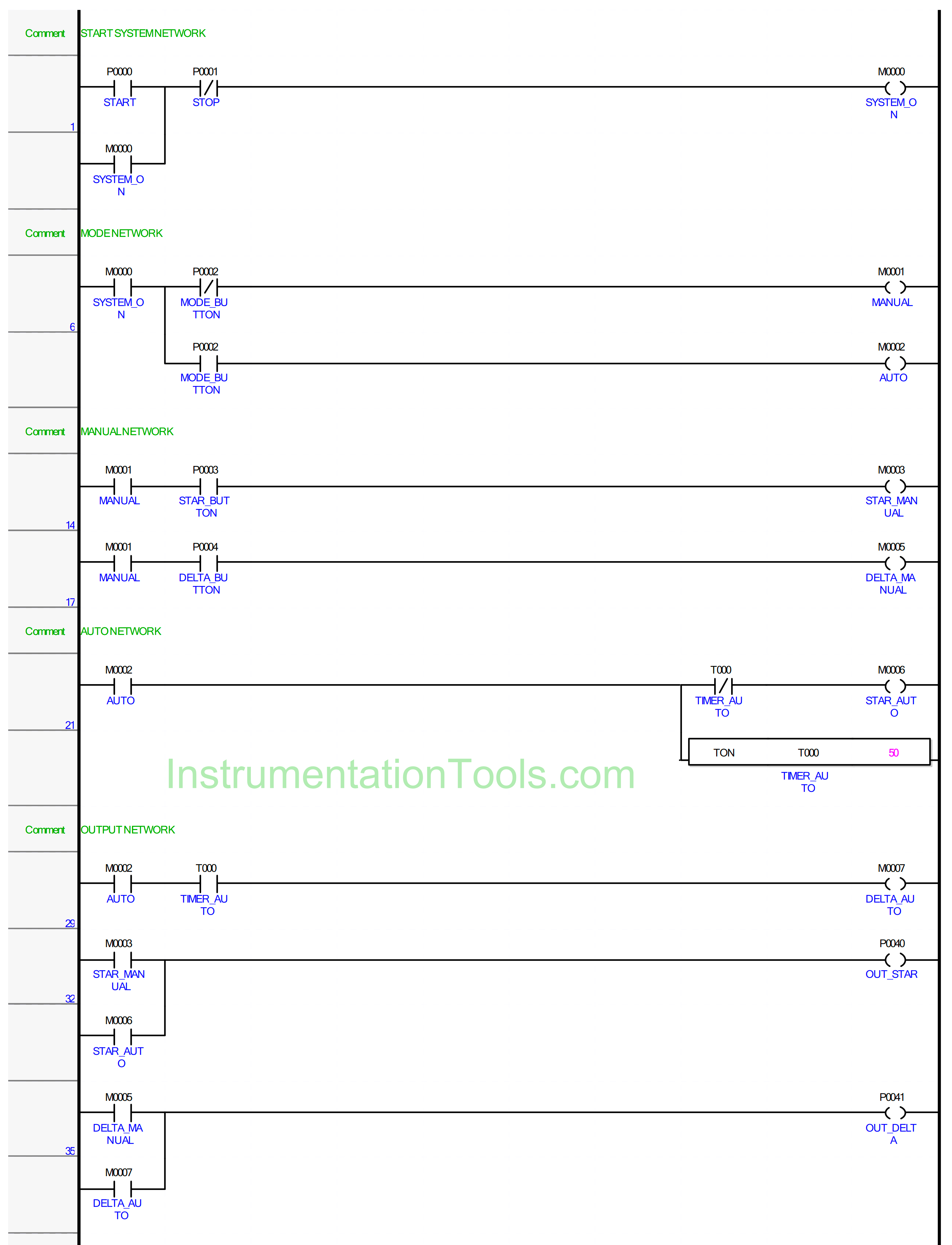 STAR-DELTA Auto And Manual Program using XG-5000 Software