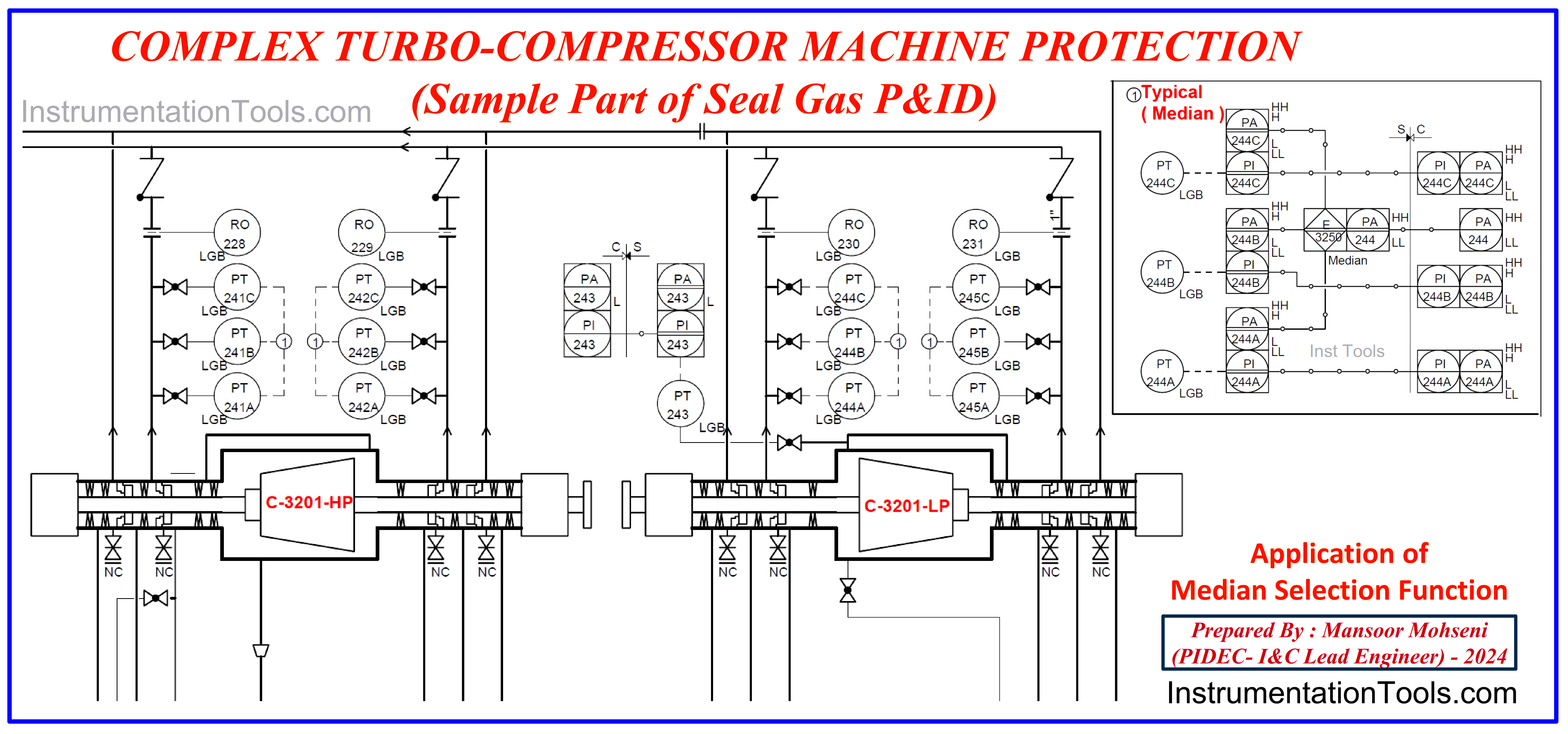 Seal Gas protection of compressor