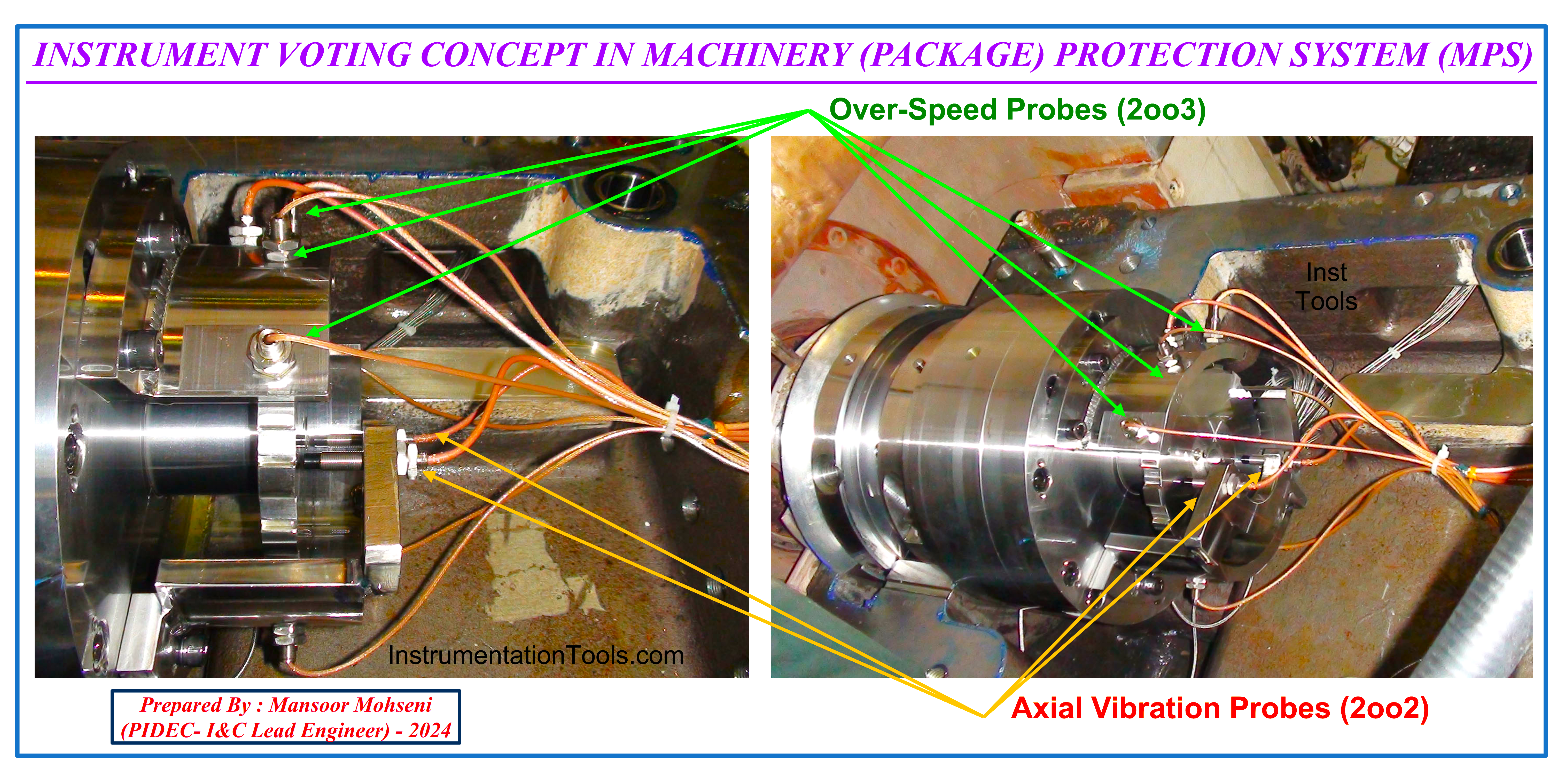 Shaft Axial Position and Turbine Over-Speed Protection Sensors