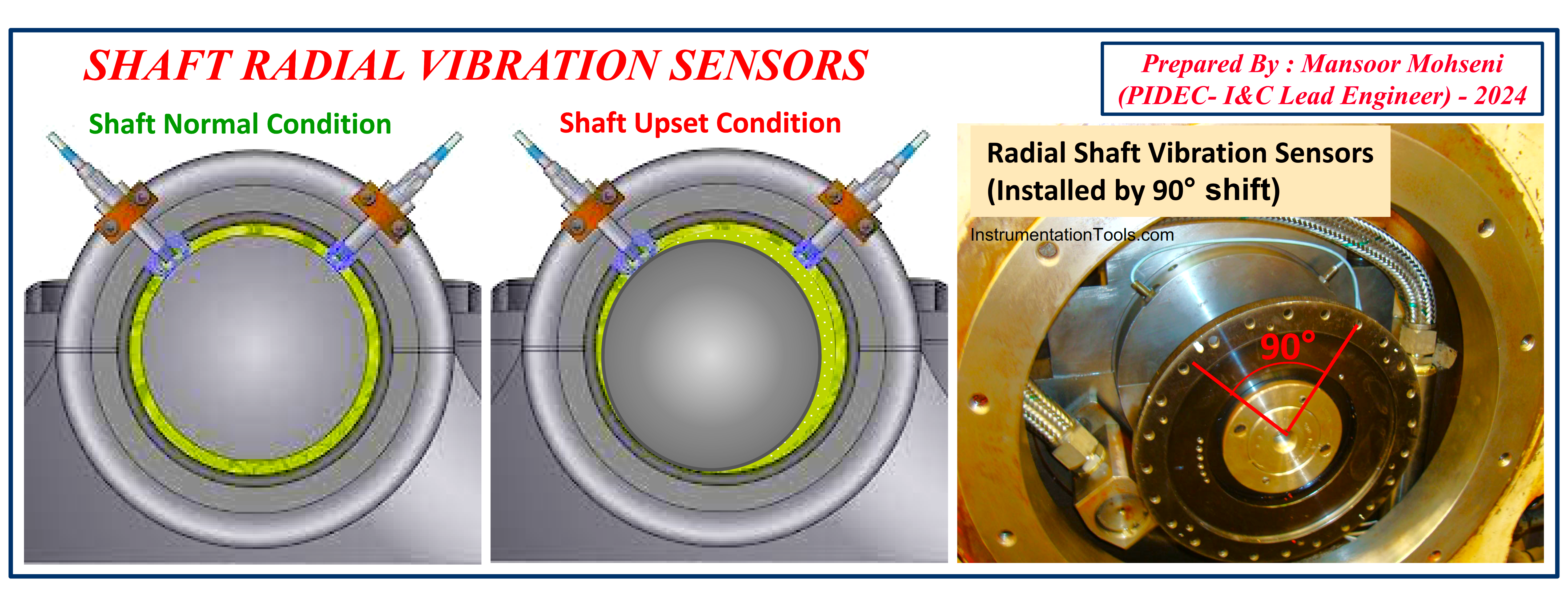 Shaft Radial Vibration