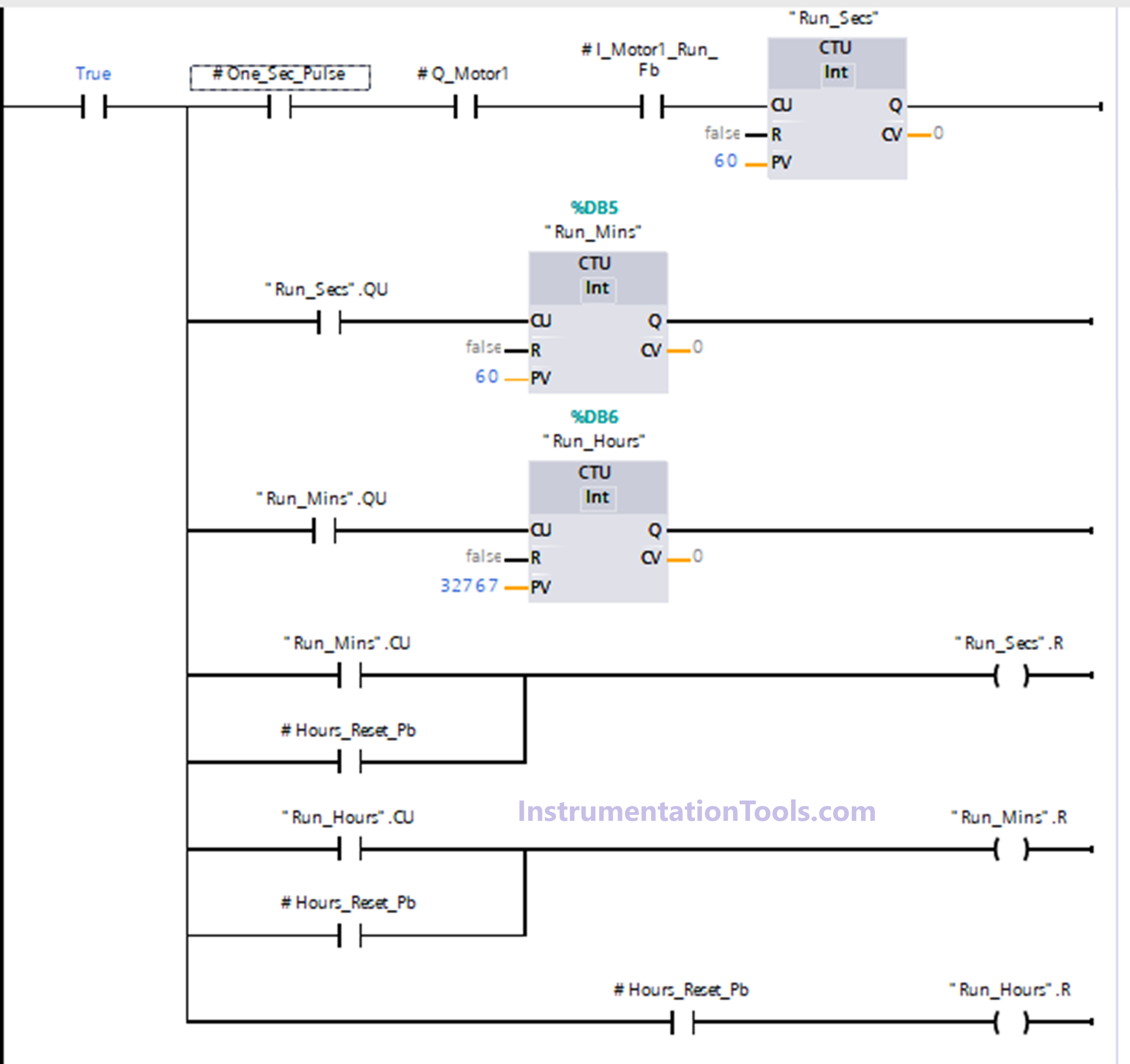 Siemens S7-1200 motor starter configuration