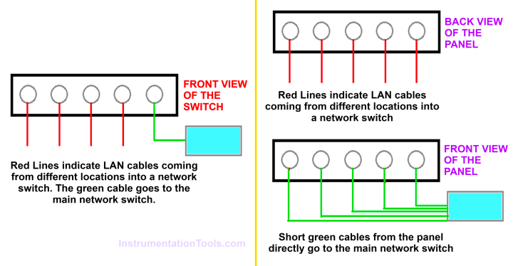 What is a Patch Panel? Types and Uses in Networking