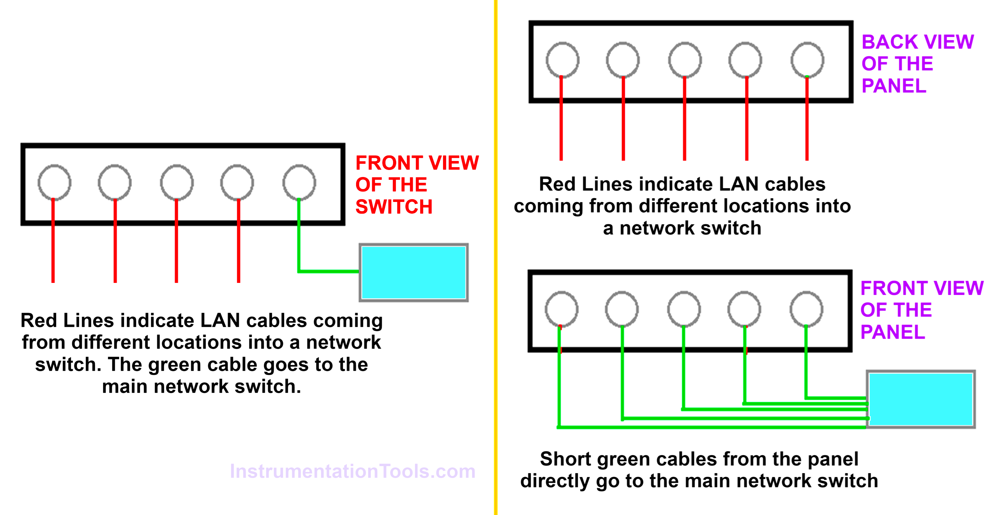 Types of patch panels