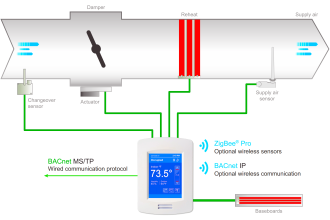 Variable Air Volume Controller in HVAC