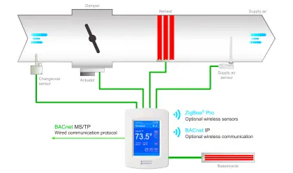 Variable Air Volume Controller in HVAC