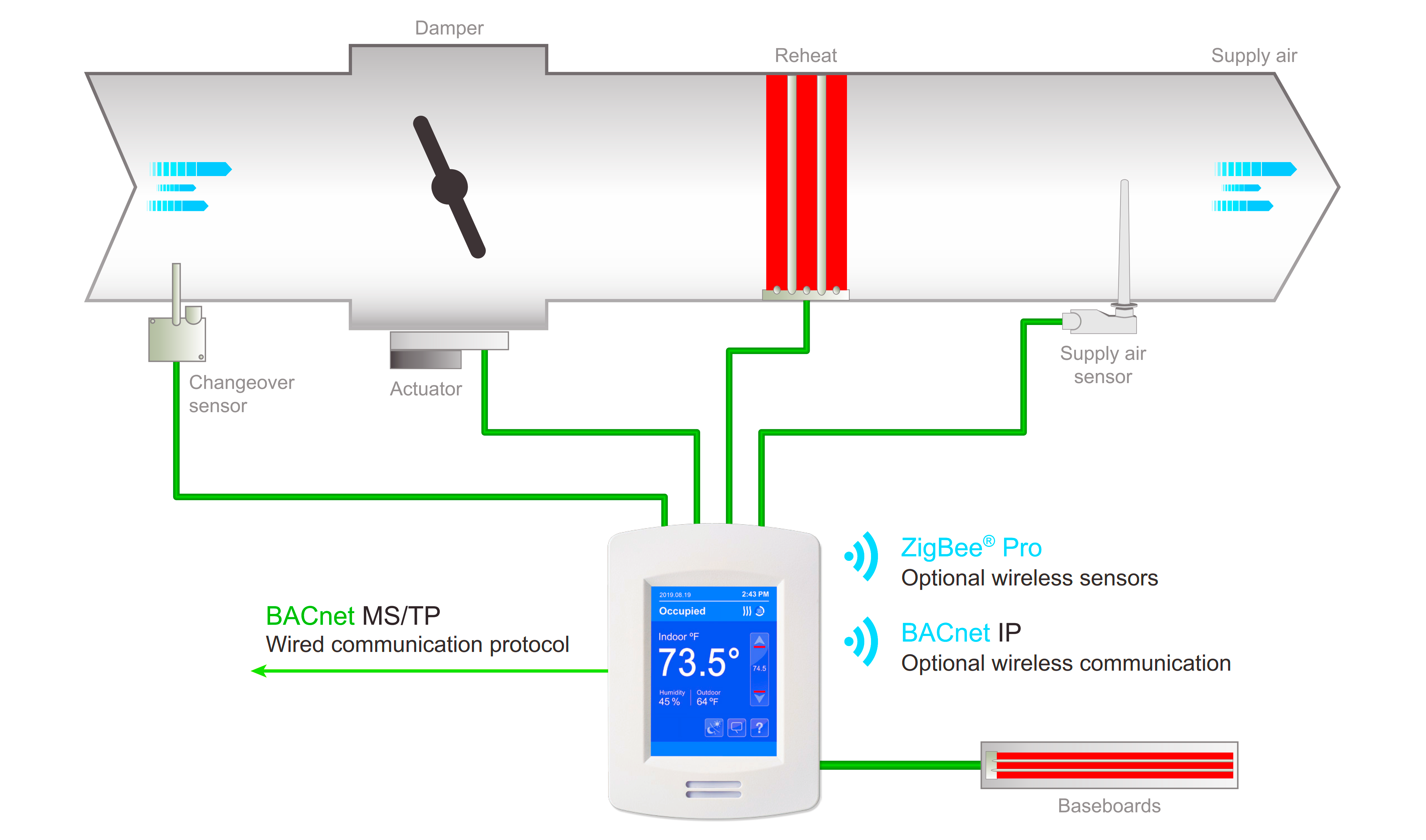 Variable Air Volume Controller in HVAC