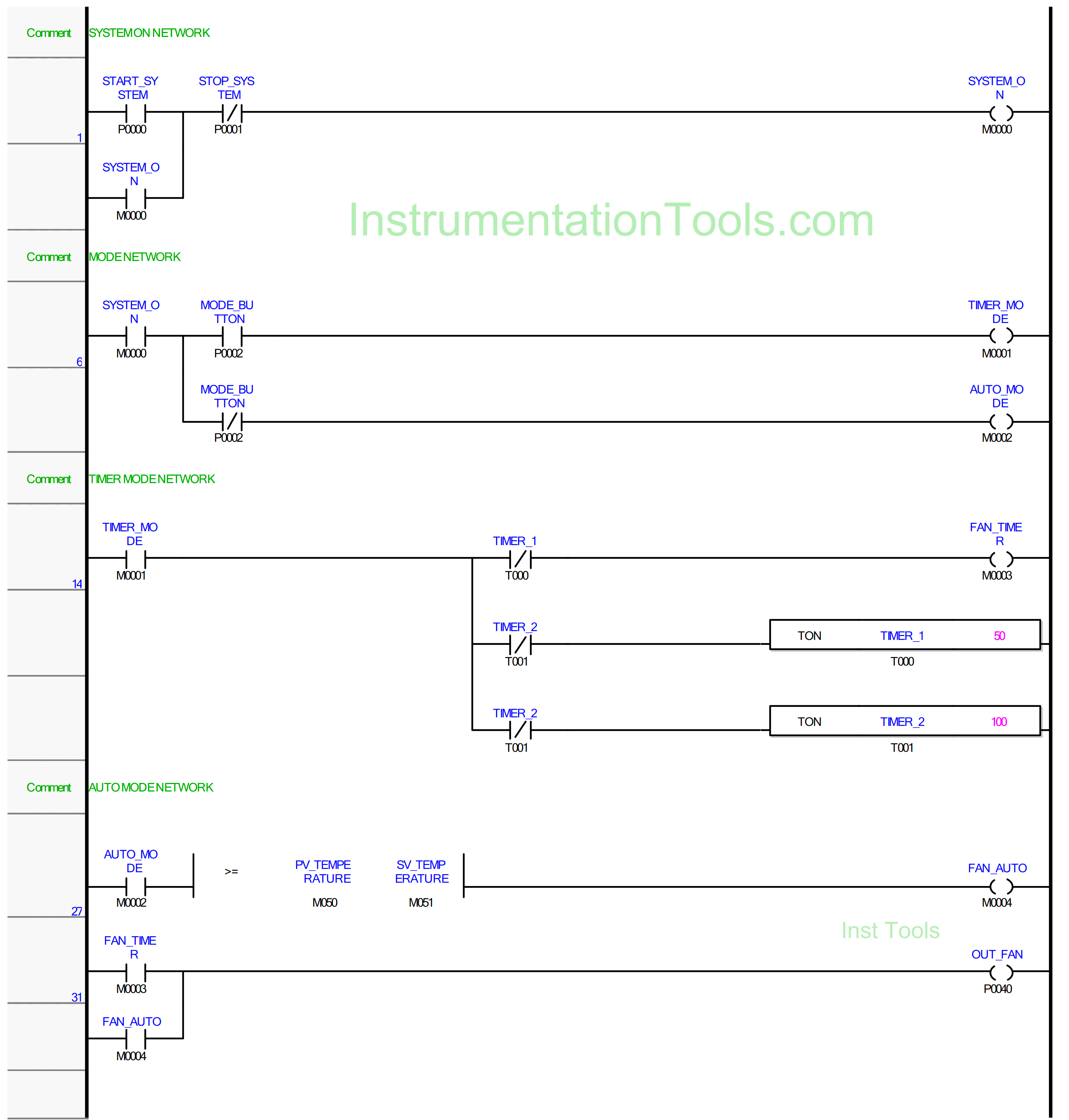 XG5000 PLC Programming for Automatic Exhaust Fan